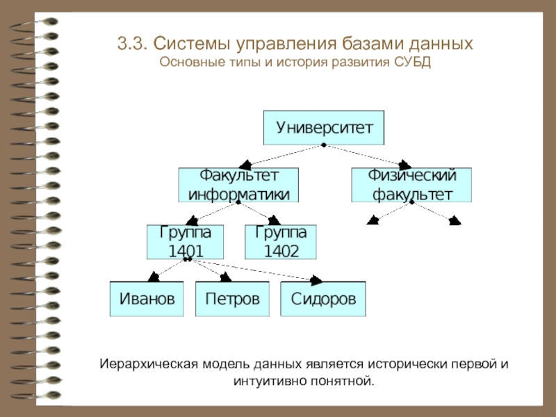 Развитие модели данных. Иерархическая модель СУБД. Иерархическая модель данных в СУБД. Иерархическая СУБД схема. Перспективы развития баз данных.