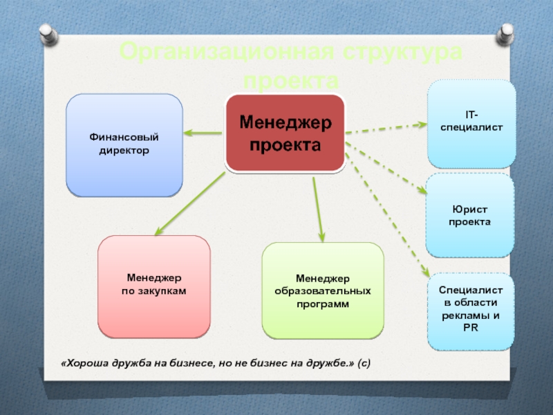 Финансовые проекты в образовании