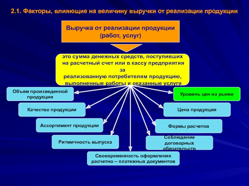 Доходы от реализации презентация