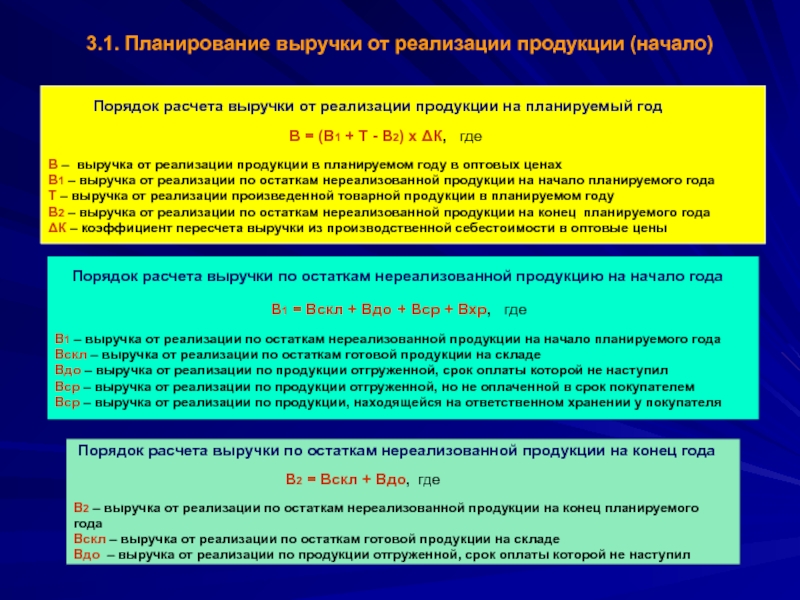 Доходы от реализации презентация