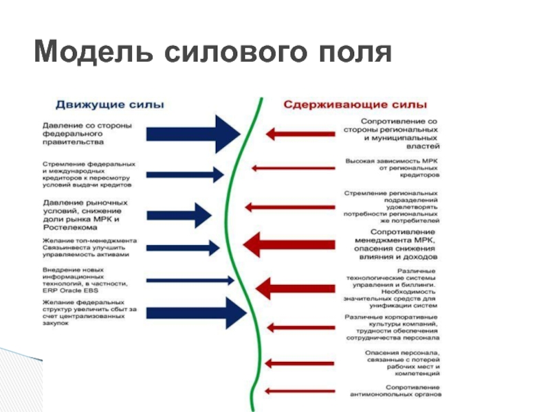 Диаграмма поля сил