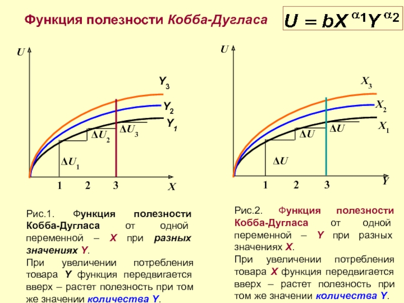 Эластичная функция. Производственная функция Кобба-Дугласа. Модель Кобба Дугласа экономического роста.