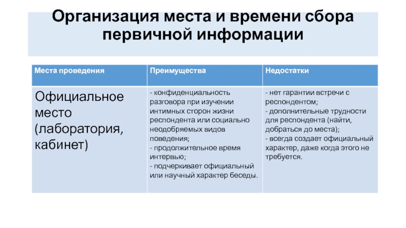 Сбор первичной научной информации