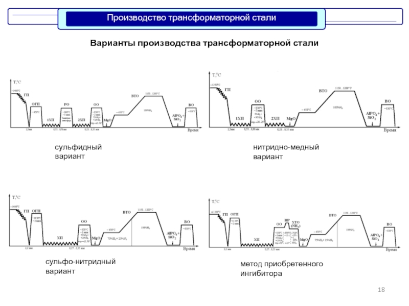 Цех трансформаторной стали. Трансформаторные заводы список.