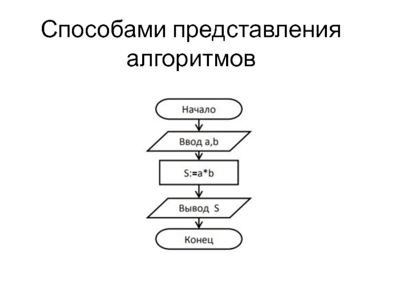 Закончите предложение графическое представление алгоритма для исполнителя называется рисунком