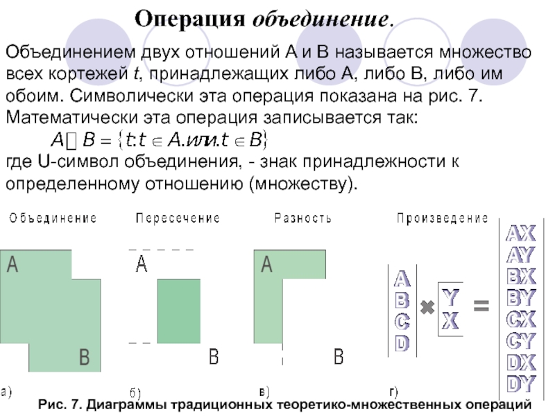 Объединение слияние