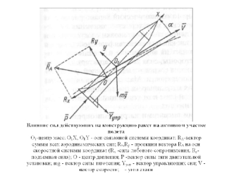 Ракета-носитель Сатурн - 1 В, Сатурн -V, Н-1. (Лекция 3)