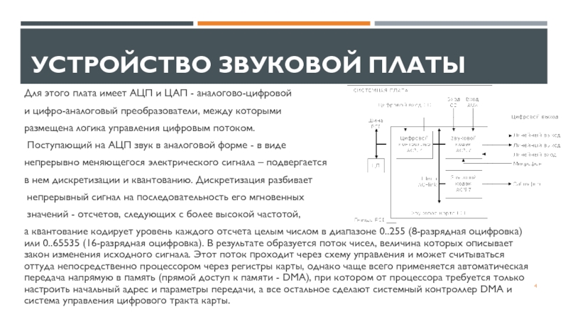 Цап или звуковая карта