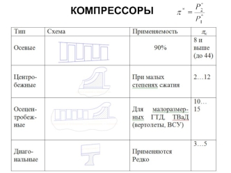 Компрессоры. Требования к компрессорам