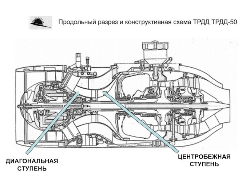 Конструктивная схема двигателя