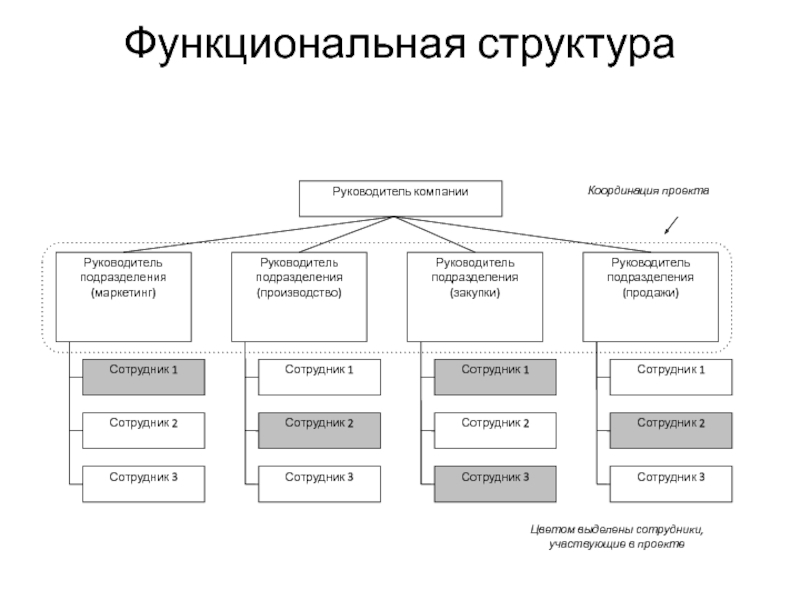 Гост 34 схема функциональной структуры