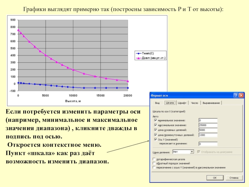 P p в зависимости от