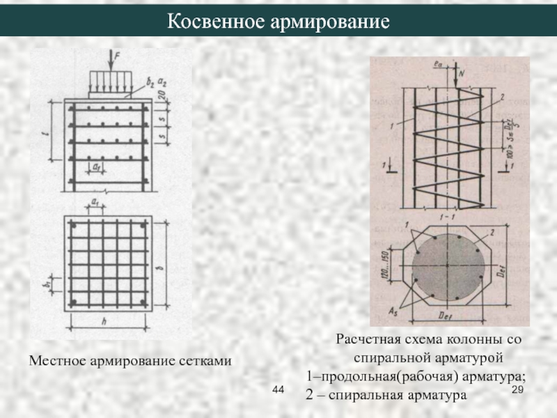 Расчетная схема колонны это