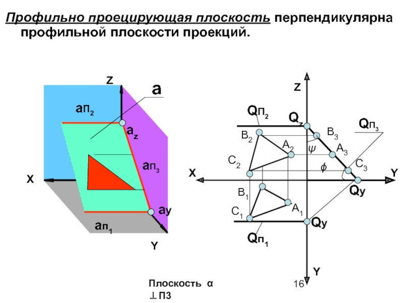 Изображение полученное на профильной плоскости проекций называется