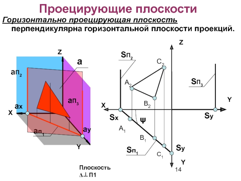 Расположен перпендикулярно