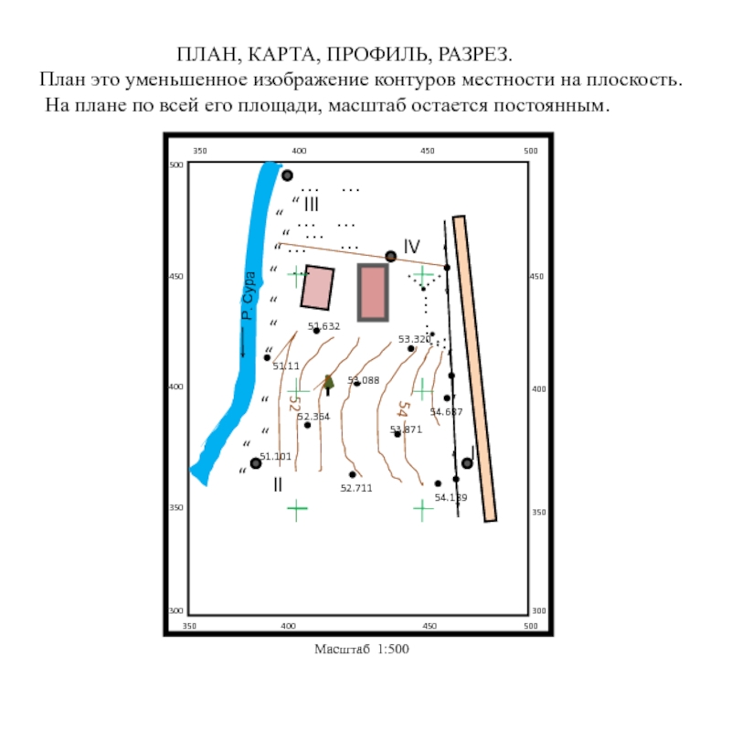 План карта профиль разрез