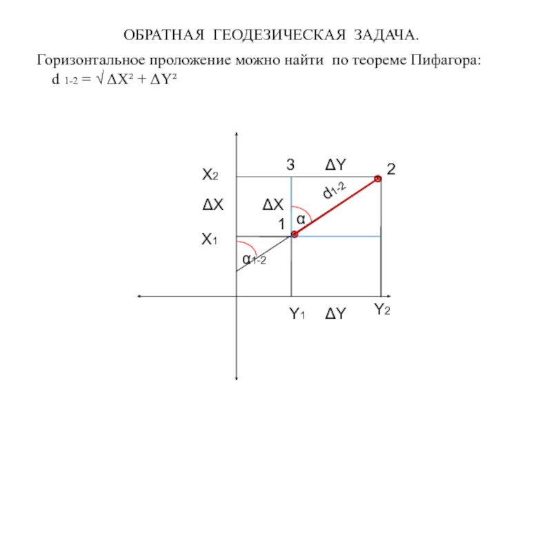 При решении прямой геодезической задачи определяют