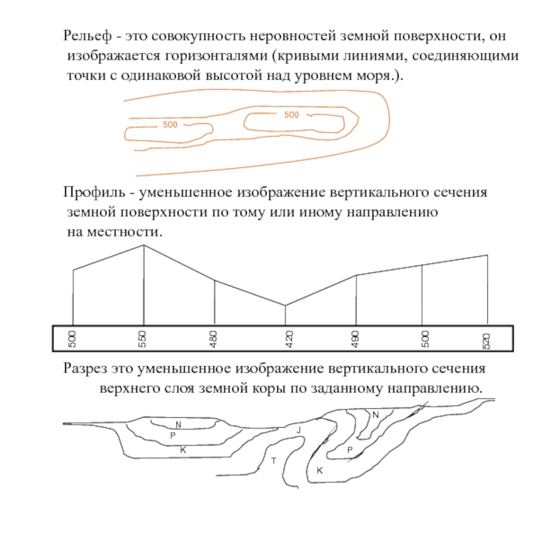 Уменьшенное изображение на бумаге вертикального профиля разреза местности называется