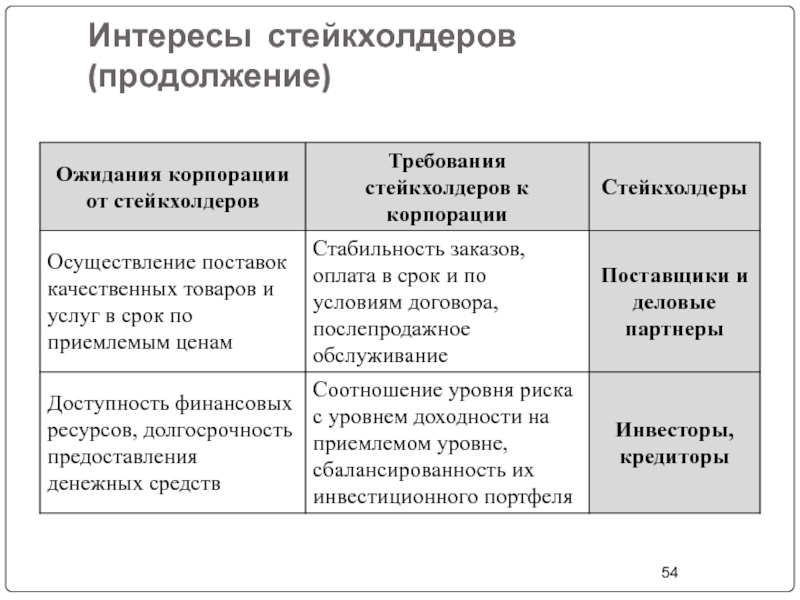 Стейкхолдеры для проекта