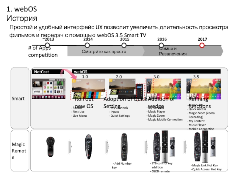 Web os. WEBOS Интерфейс. ОС WEBOS. Web os Smart TV.