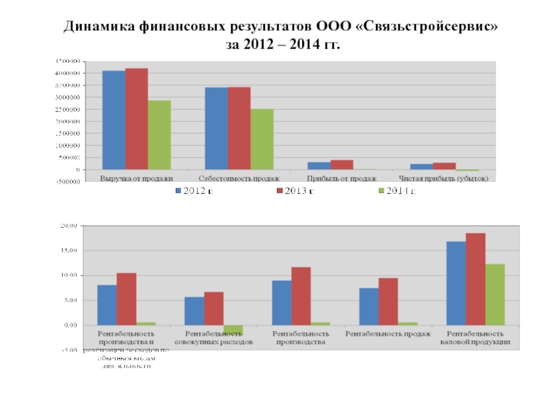 Динамика финансов. Динамика финансового состояния. Динамика финансовых результатов рисунок. Динамика финансового состояния предприятия. Презентация динамика финансовых результатов.