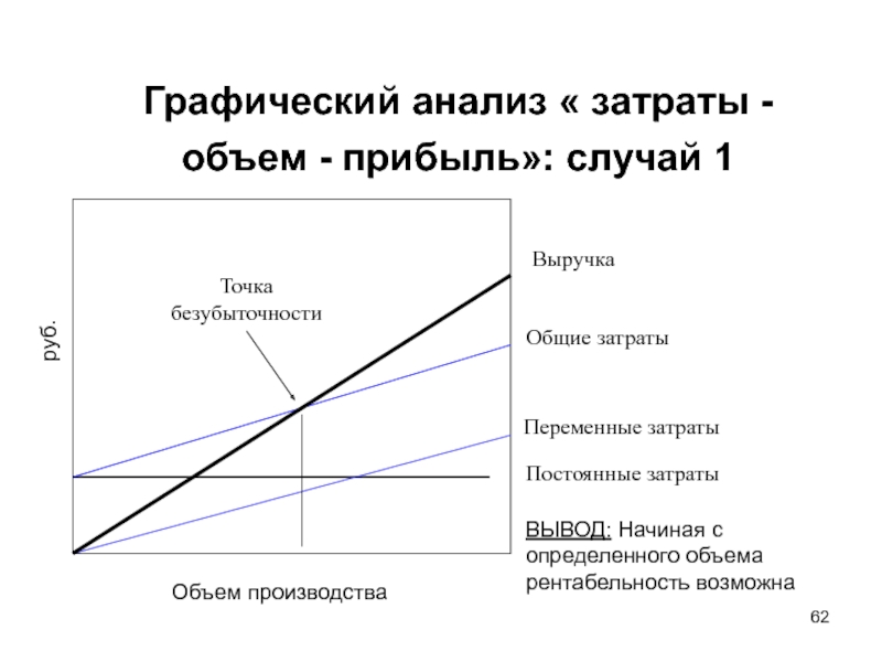 Точка безубыточности рисунок