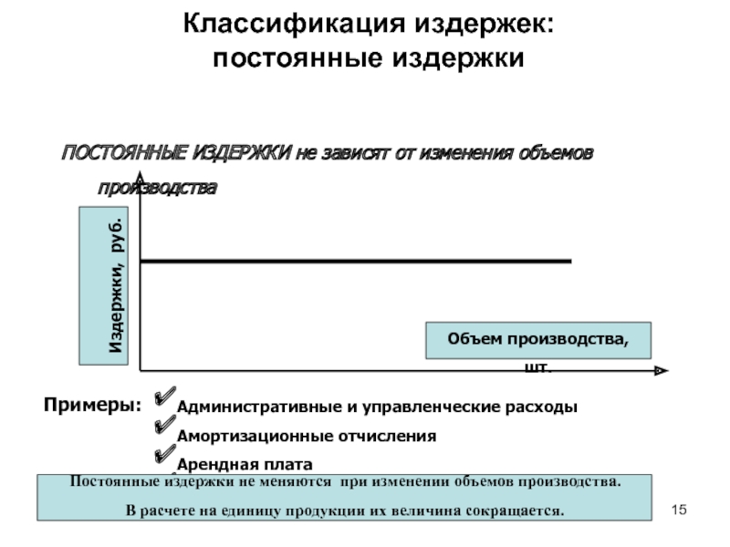 Изменяются при изменении объема производства