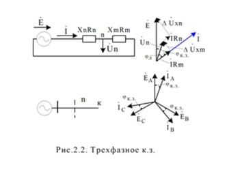 Короткие замыкания