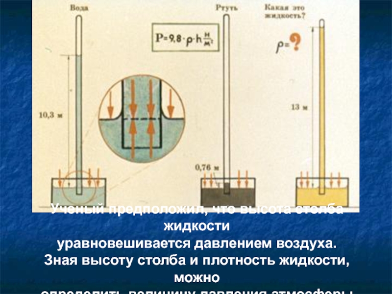 Атмосферное давление гидравлический пресс. Давление столба жидкости. Высота столба жидкости. Зависимость давления от высоты столба. Давление от высоты столба жидкости.