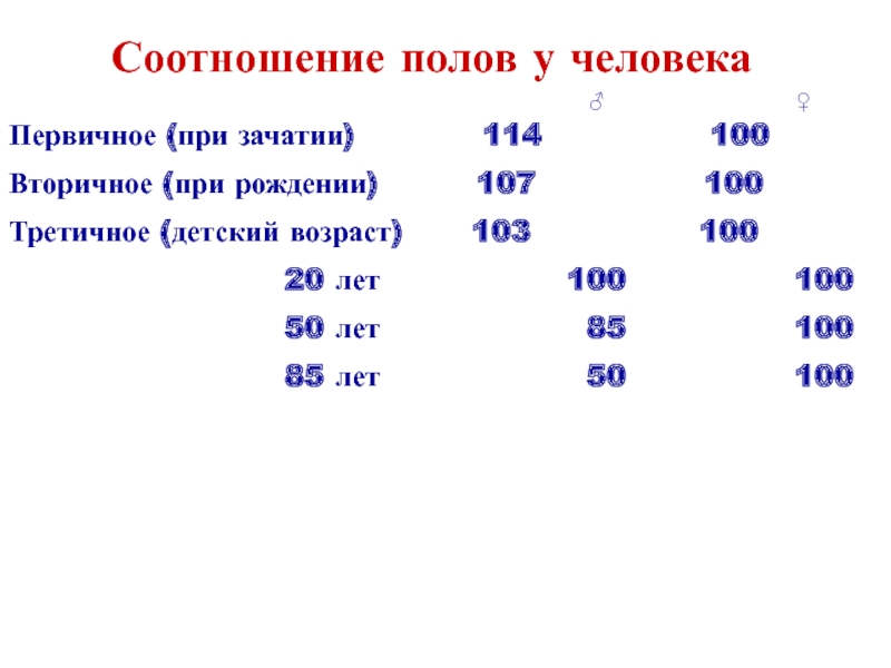 Соотношение полов в китае