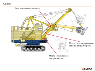 Описание происшествия