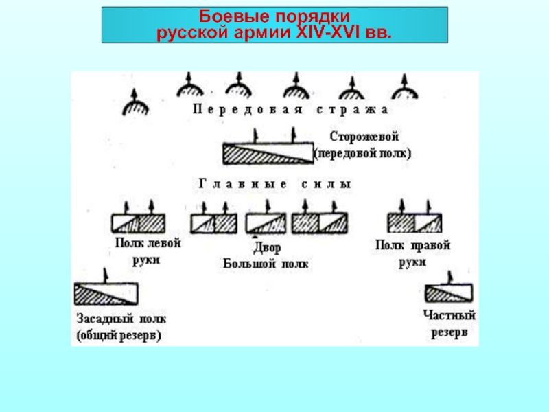 Русский порядок