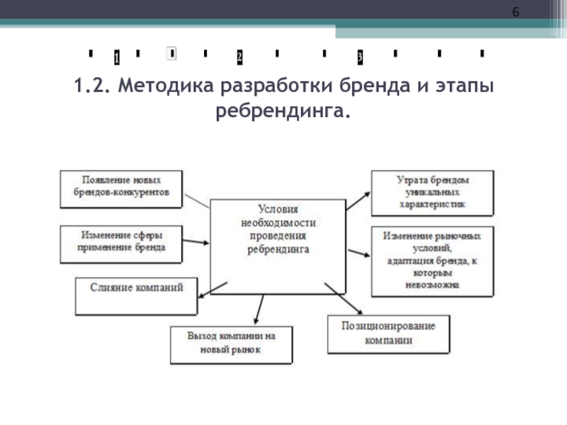 Презентация ребрендинга компании пример