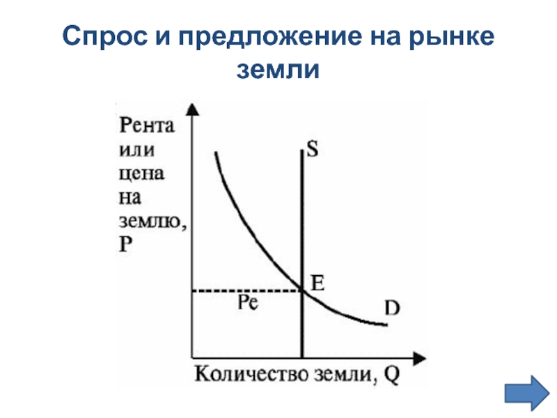 Факторы рыночного предложения