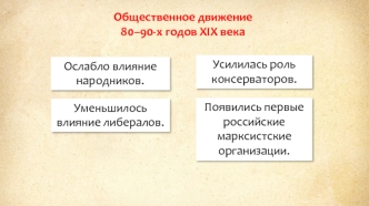 Общественное движение 80-х - 90-х годов XIX века