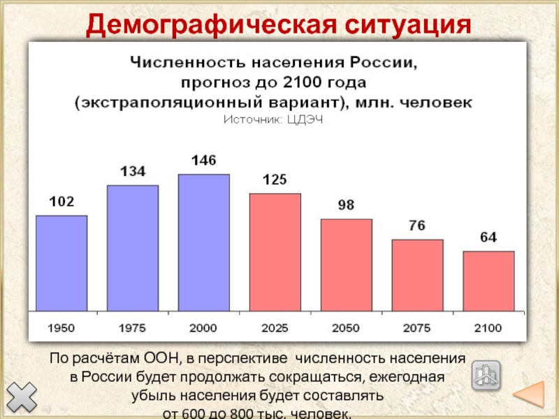 Диаграмма численности населения россии