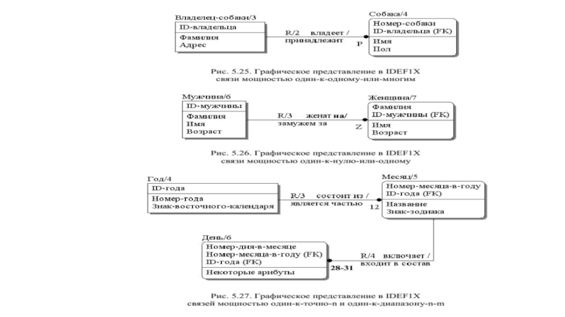 Idef1x. Связь многие ко многим idef1x. Логическая модель БД idef1x. Idef1x отдел кадров. Диаграмма idef1x путевых листов.