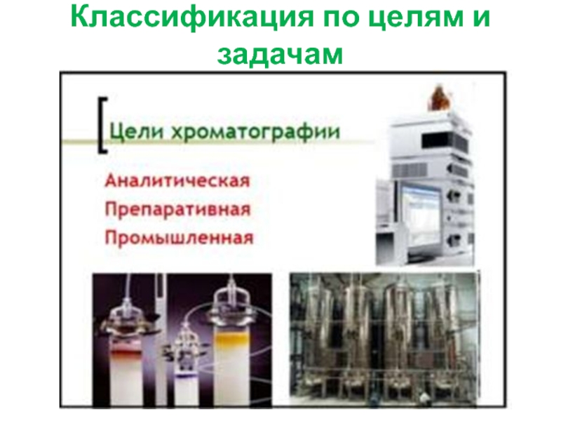 Схема препаративной хроматографии