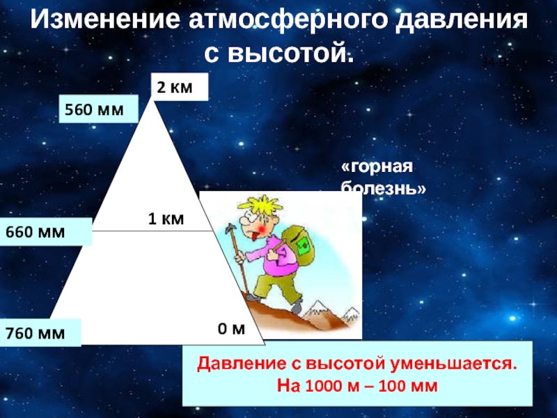 Уменьшается с высотой