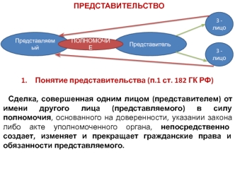 Представительство: полномочие