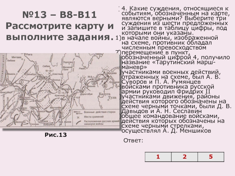 Напишите название обозначенной на схеме цифрой 1 крепости обороне которой российскими войсками