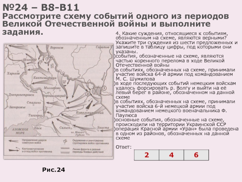 Событие изображенное на карте схеме произошло в году