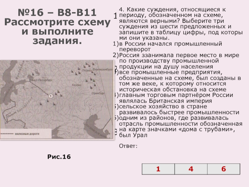 Историческая ситуация обозначенная на схеме относится к тысяча девятьсот