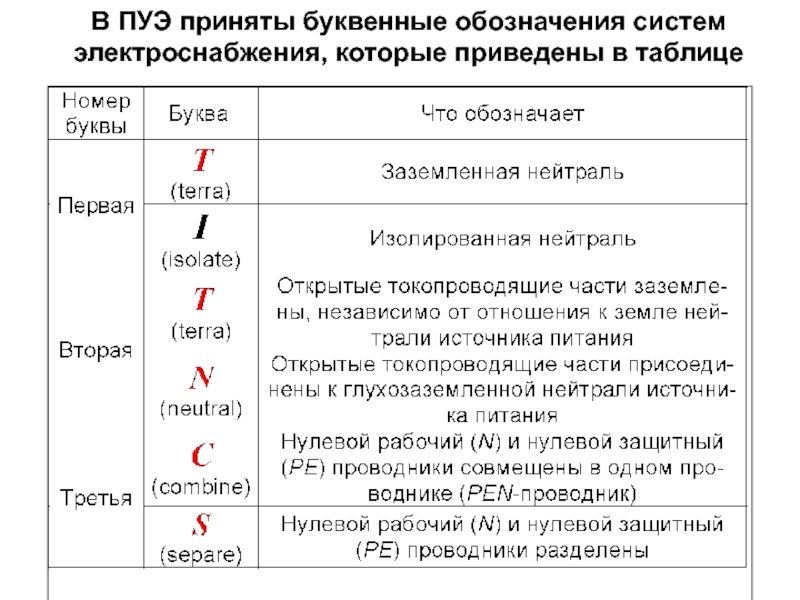 Как обозначается заземление на схеме буквами