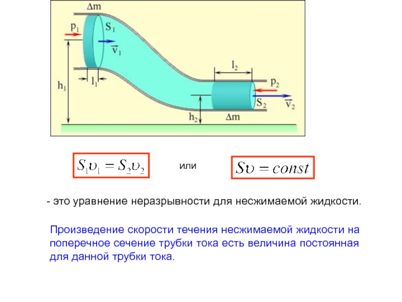 Поперечное сечение тока. Уравнение неразрывности для сжимаемой жидкости. Трубка тока в гидродинамике это. Трубка тока. Линия тока формула. Уравнение неразрывности для трубки тока.