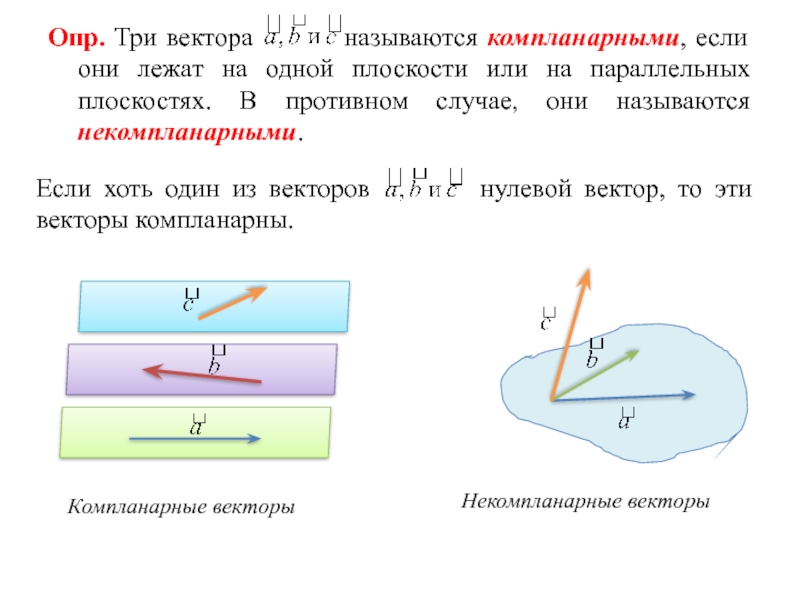 Три вектора. Три вектора называются компланарными. Три вектора называются компланарными если. Векторы называются компланарными если они лежат. Три вектора в пространстве называются компланарными, если.