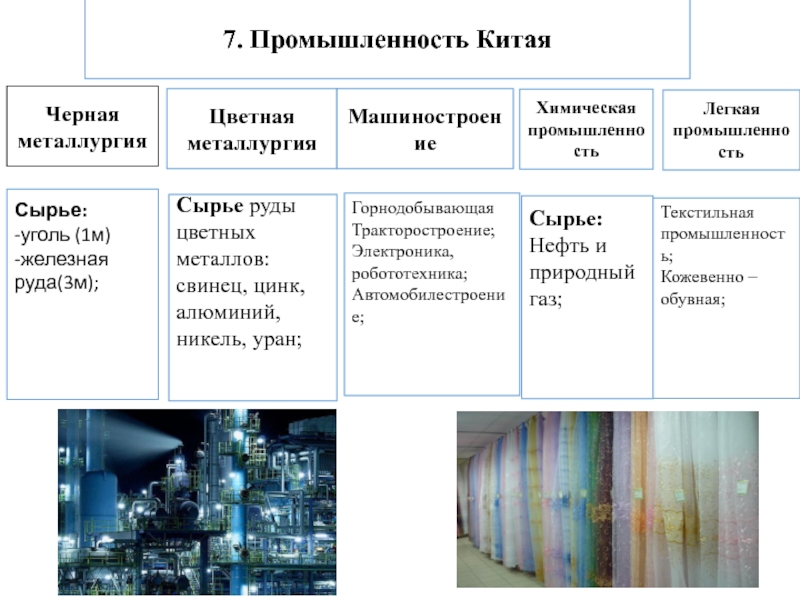 Специализация китая. Отрасли промышленности Китая. Ведущие отрасли промышленности Китая. Промышленность Китая таблица. Отрасли специализации промышленности Китая.