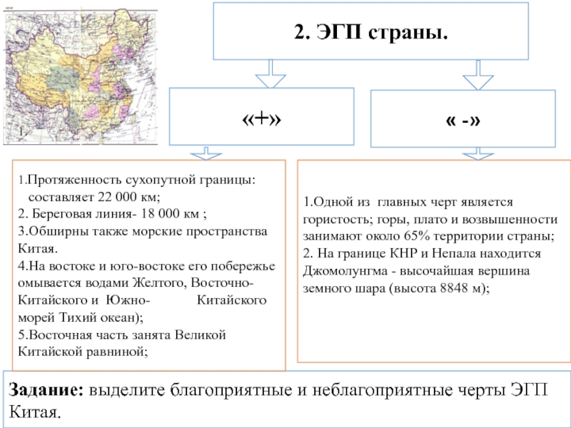 Характеристика страны китай по плану 7 класс