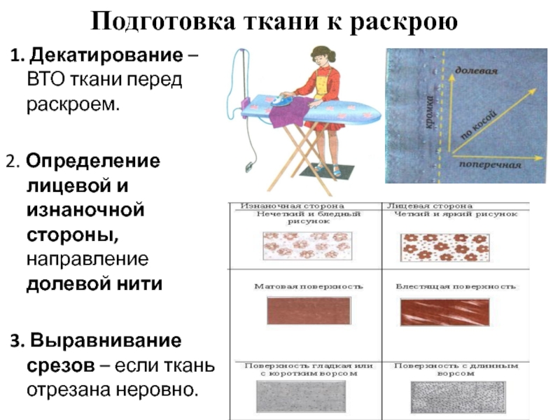 Подготовка к раскрою