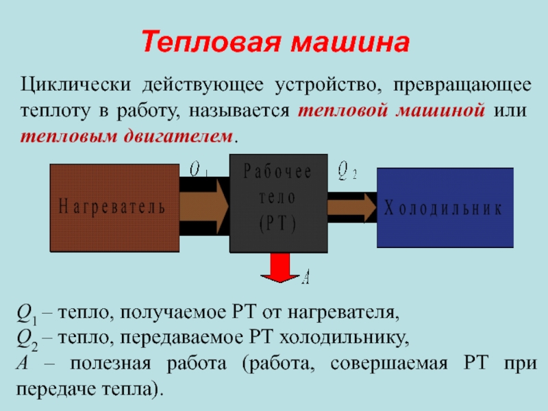 Применение тепловых машин